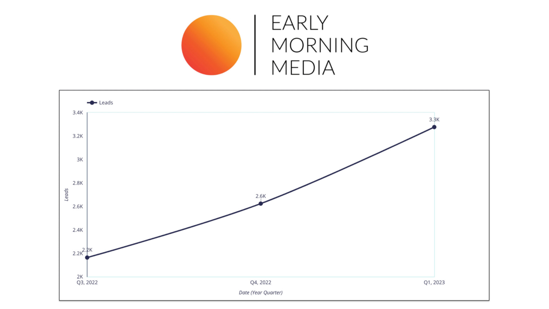 Early Morning Media chart